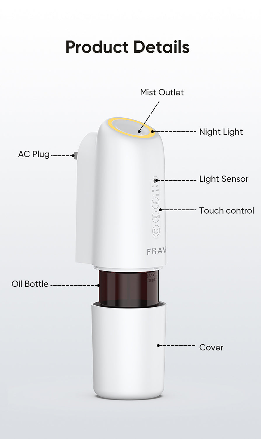 Lumix Diffuser Discovery Set